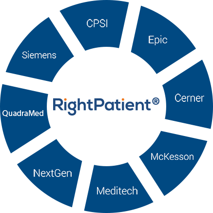 Paragon Charting System