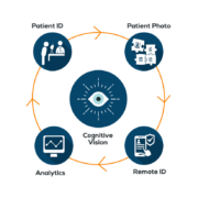 How We Address the Patient ID Challenge in Healthcare How We Address the Patient ID Challenge in Healthcare