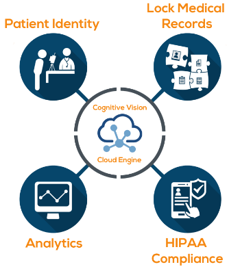 RightPatient Cloud Platform RightPatient Cloud Platform