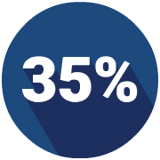 35%-denied-claims 35%-denied-claims