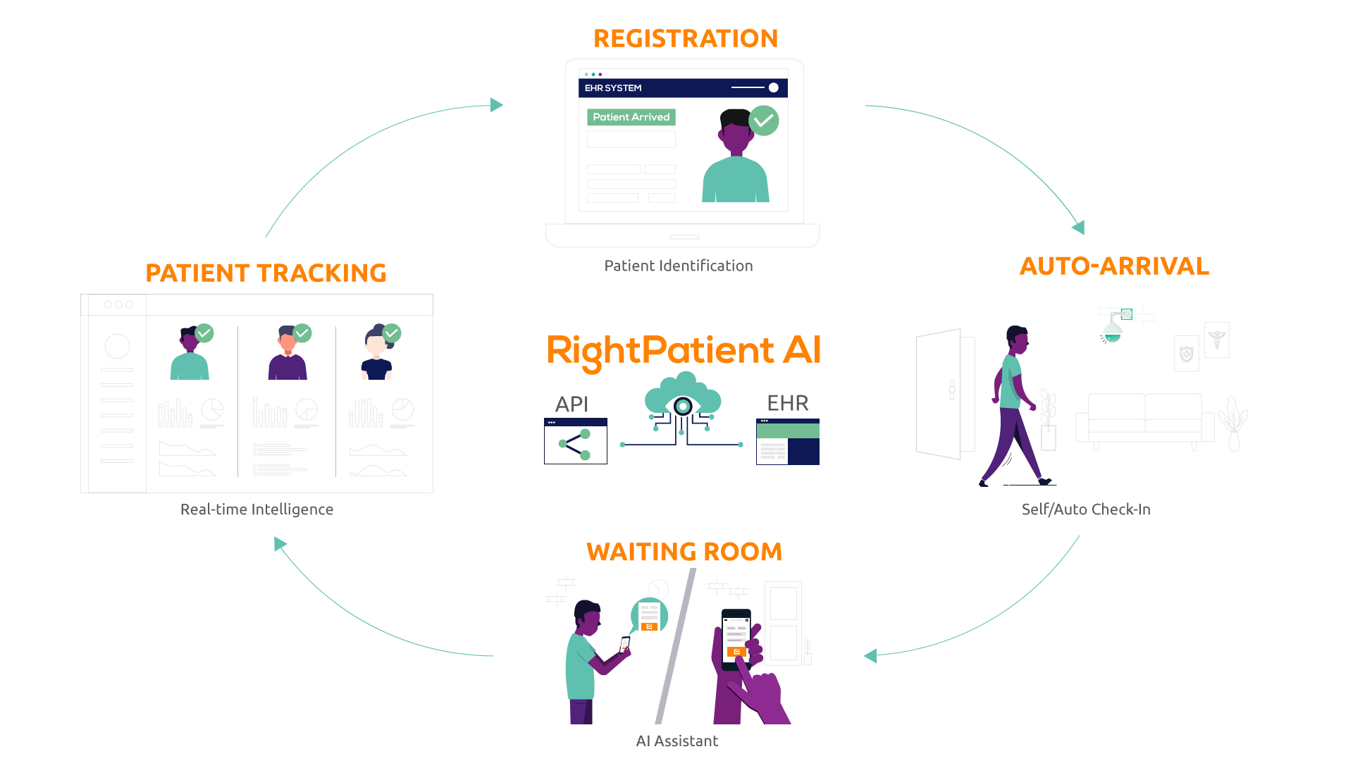 RightPatient: Personalize the Patient Experience