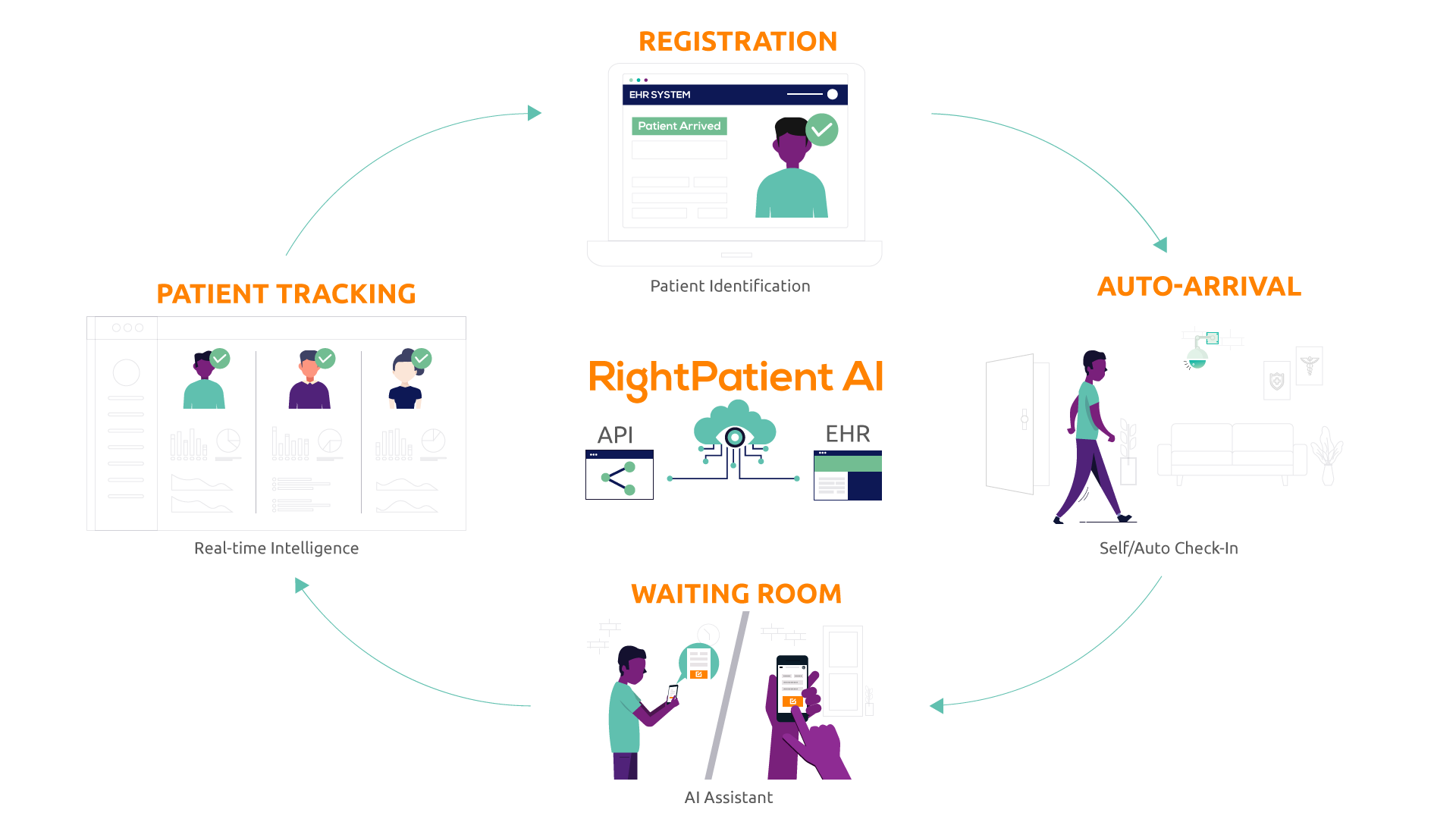 Digital patient experience platform