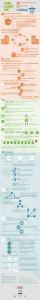 Cost of Duplicate Medical Records infographic