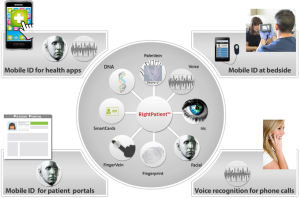 RightPaitent Mobile Patient Identification