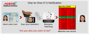 Verification