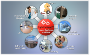 RightPatient - biometrics for the HIE and IDN