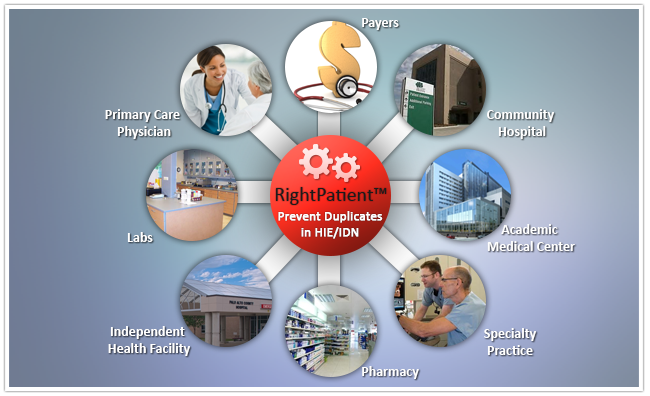 RightPatient - biometrics for the HIE and IDN