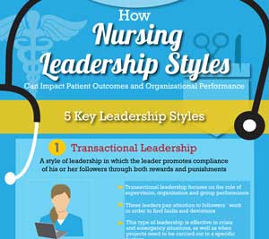Infographic: How Nursing Leadership Styles Can Impact Patient Outcomes and Organizational Performance