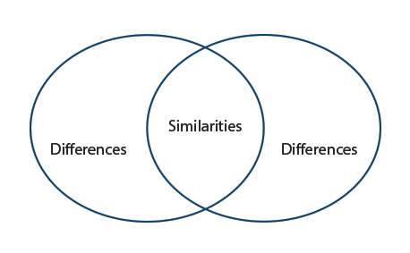 biometric patient identification system custom reference and resource center iris VS retina