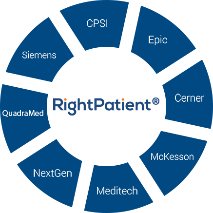 RightPatient_seamless_integration_Platform
