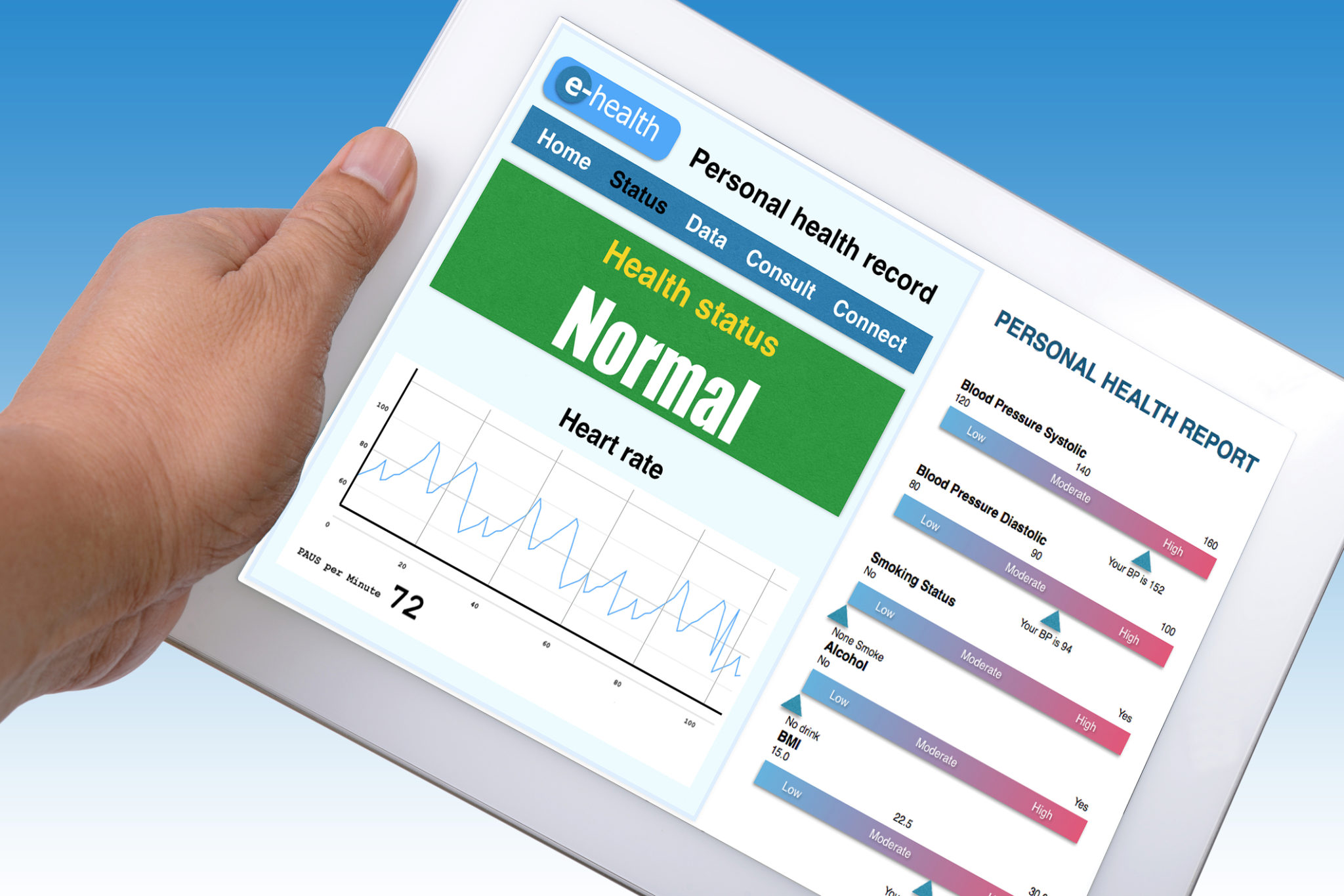 Securing PHI data the use of biometrics to secure PHI access