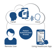 biometric patient identification systems should offer multiple modalities