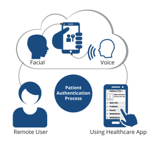 Why We Offer a Choice of Hardware Modalities for Biometric Patient ID