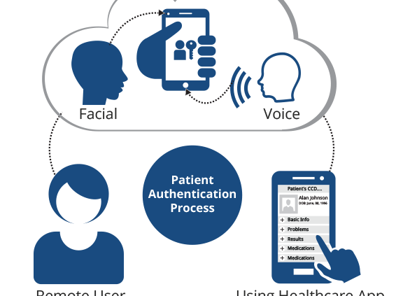 biometric patient identification systems should offer multiple modalities