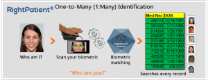 one to many biometric patient ID systems are the only way to prevent duplicate medical records