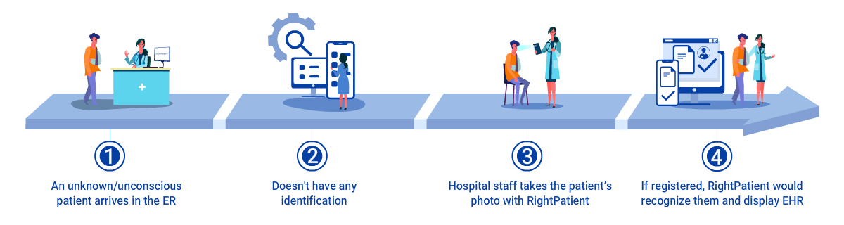 How-Novant-Health-used-RightPatient-to-identify-an-unconscious-patient