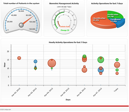 RightPatient-Analytics-4