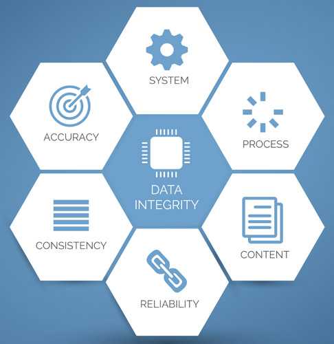 maintain-patient-data-integrity