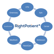 RightPatient-seamlessly-integrates-with-Epic-EHR-for-accurate-patient-identification