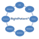 RightPatient-seamlessly-integrates-with-Epic-EHR-for-accurate-patient-identification