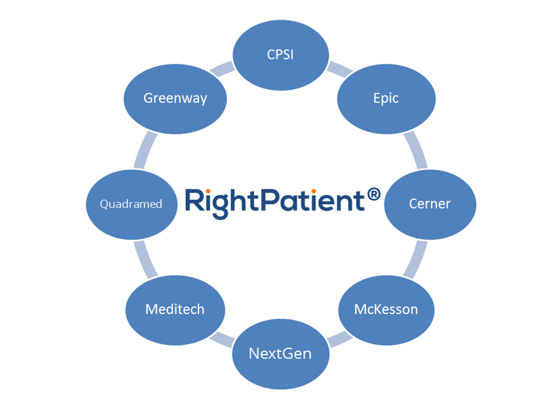 RightPatient-seamlessly-integrates-with-Epic-EHR-for-accurate-patient-identification