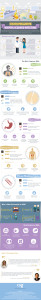 hospital acquired infections can be caused by biometric patient identification devices that require physical contact