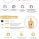 hospital acquired infections can be caused by biometric patient identification devices that require physical contact