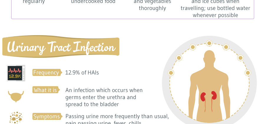 hospital acquired infections can be caused by biometric patient identification devices that require physical contact