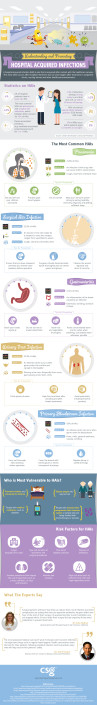 understanding-and-preventing-hospital-acquired-infections-infographic (2) hospital acquired infections can be caused by biometric patient identification devices that require physical contact
