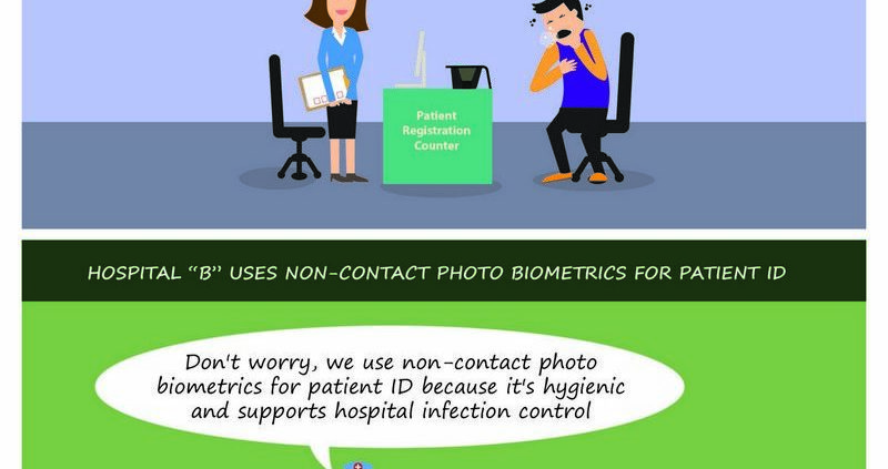 Biometrics-for-patient-identification-and-infection-control-and-hygiene-in-healthcare