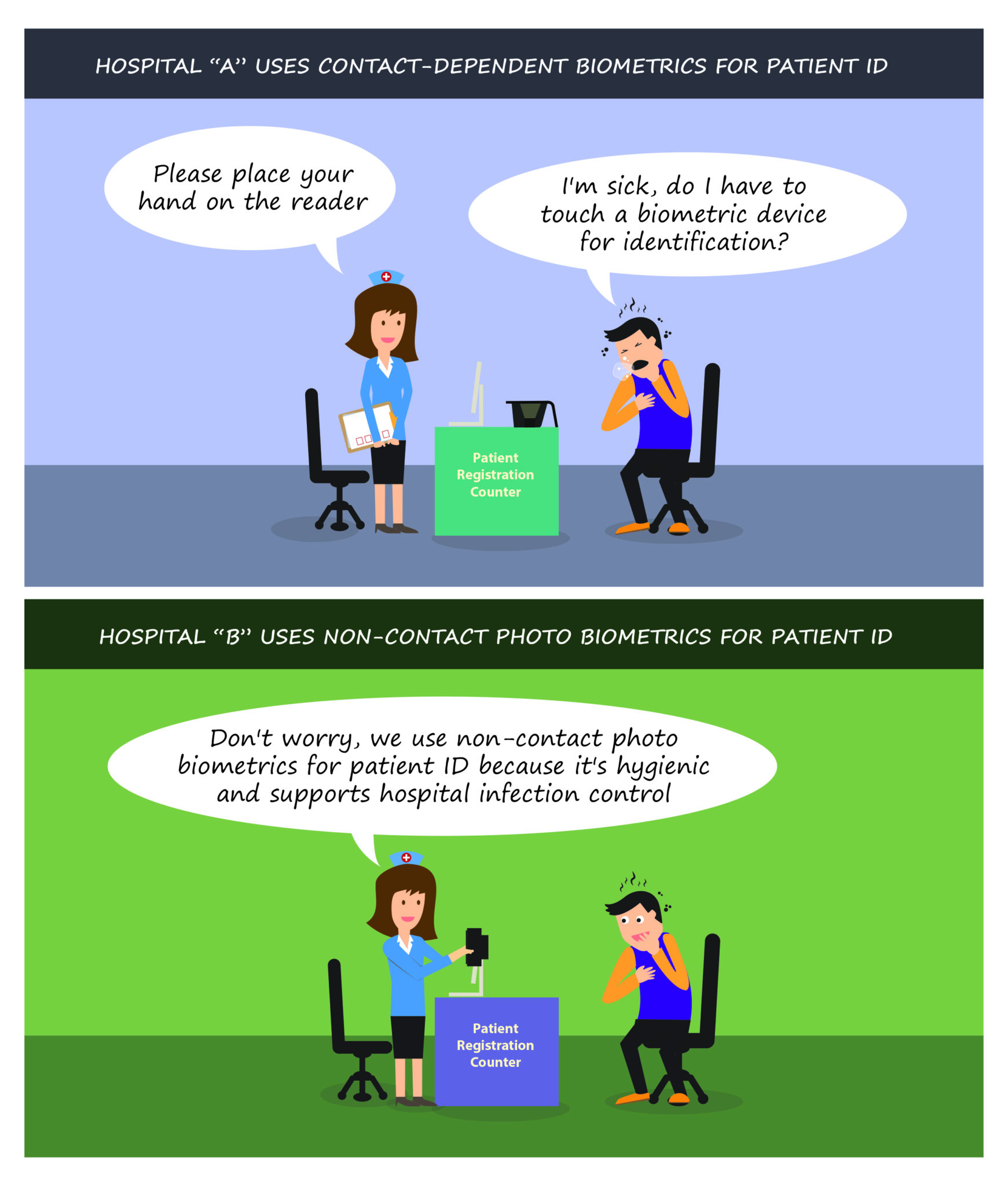 contact dependent biometrics for patient ID increase patient risk and lower patient safety - RightPatient contact dependent biometrics for patient ID increase patient risk and lower patient safety - RightPatient