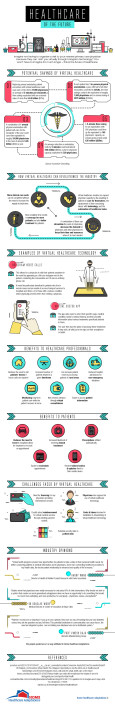 Healthcare of the Future – Infographic (2) healthcare of the future will change the way we are treated as patients
