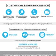 carbon monoxide patient safety