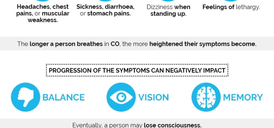 carbon monoxide patient safety