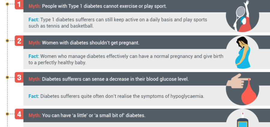 diabetes and patient safety