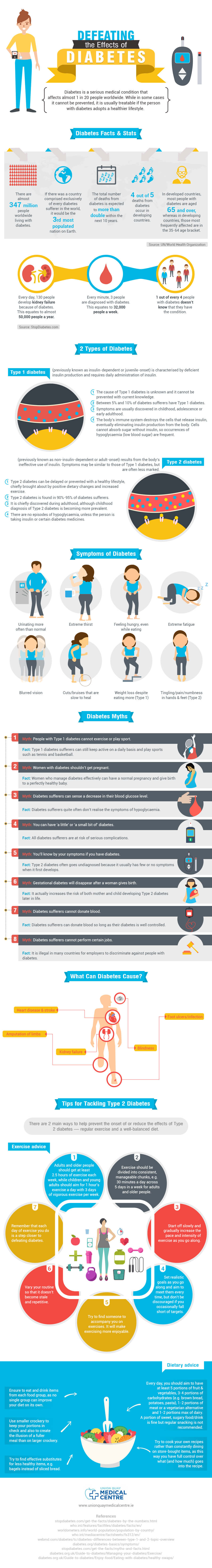 Defeating-the-Effects-of-Diabetes-Infographic