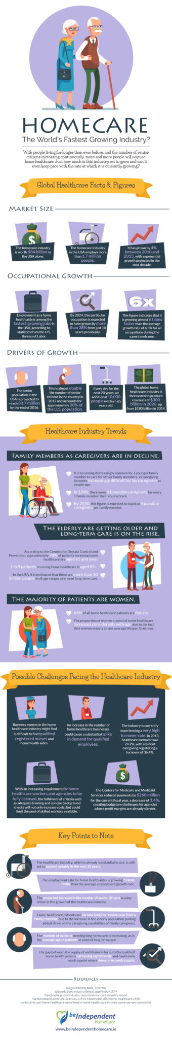 Homecare - The World's Fastest Growing Industry home healthcare is a fast growing business and requires accurate patient ID