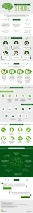 Patient safety – how to care for someone who shows signs of a stroke patient safety