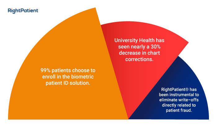 Benefits-of-RightPatient-infographic