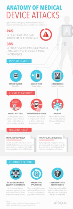 medical device hacking endangers patient safety patient safety in healthcare