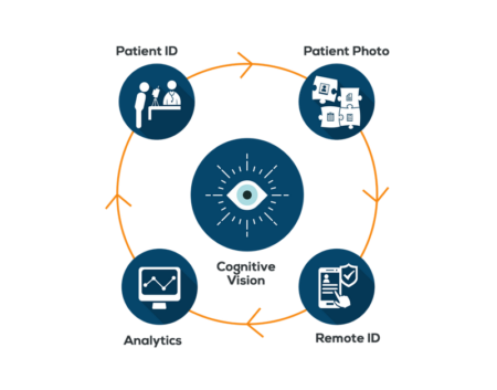 RIghtPatient-cognitive-vision