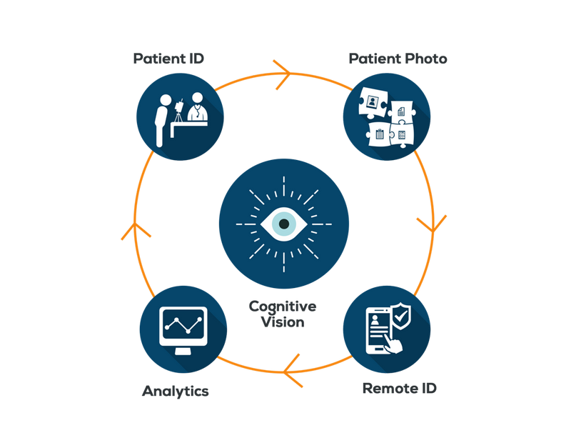 RIghtPatient-cognitive-vision