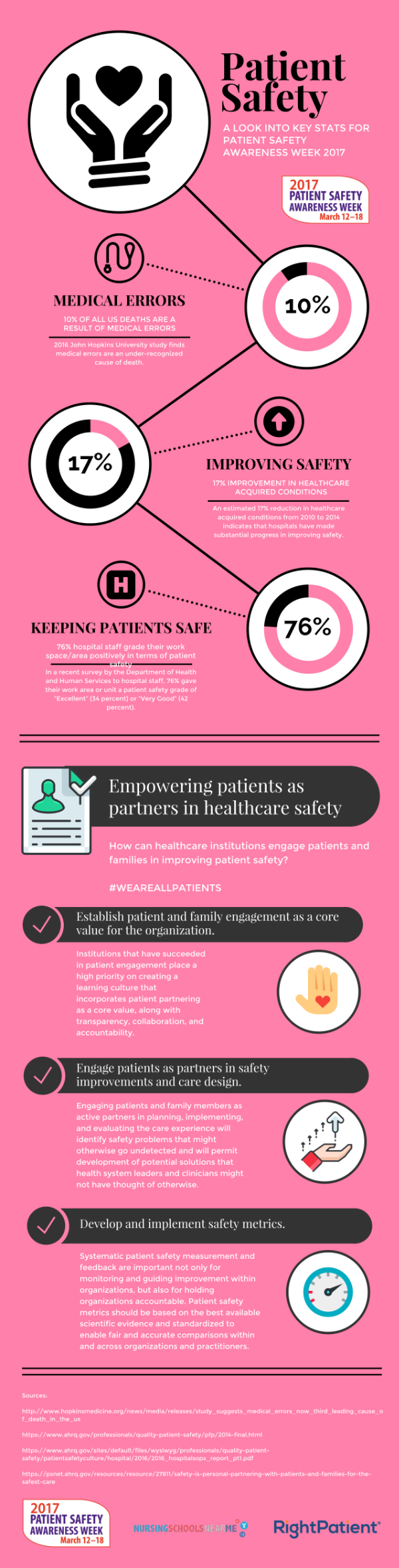 improving patient safety in healthcare saves lives