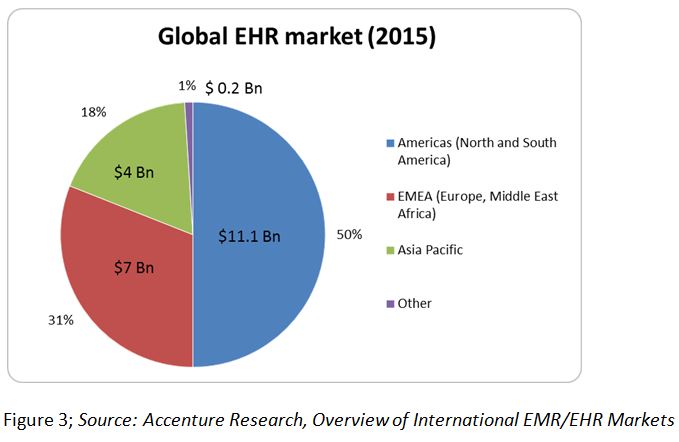 EHR-statistics-RightPatient