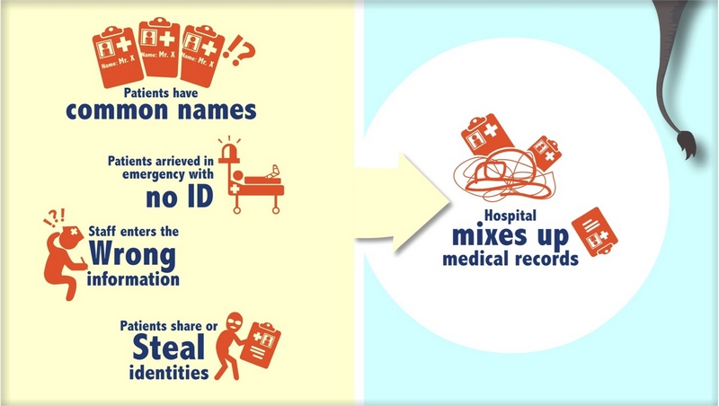 Patient-identification-errors-are-prevented-with-RightPatient Patient-identification-errors-are-prevented-with-RightPatient