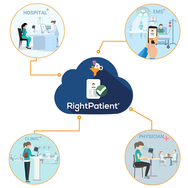 RightPatient-Cloud-patient-identification-kernello