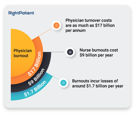 RightPatient-ensures-accurate-patient-identification