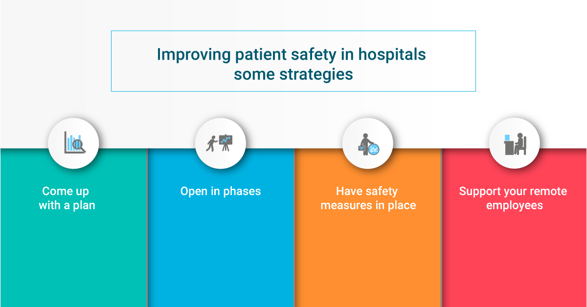 Strategies to-improve-patient-safety-in-hospitals-RightPatient