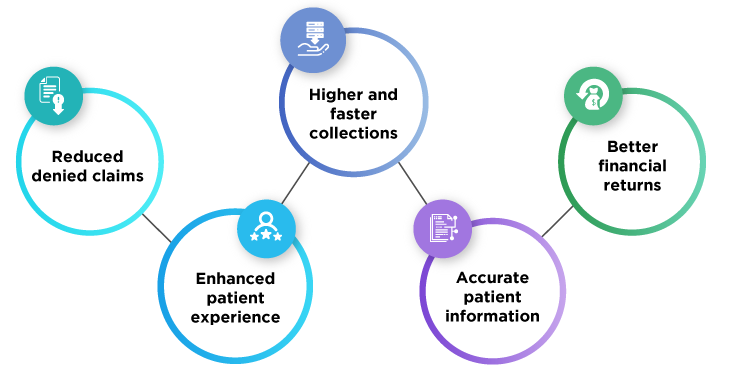 Benefits-of-optimized-revenue-cycle-with-RightPatient
