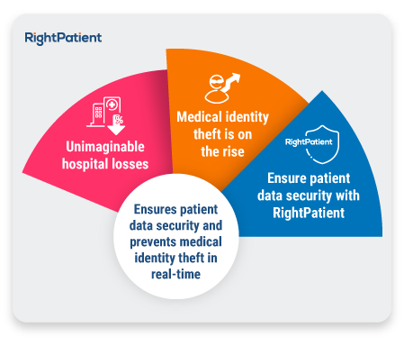 Ensure-patient-data-security-and-prevent-medical-ID-theft-with-RightPatient